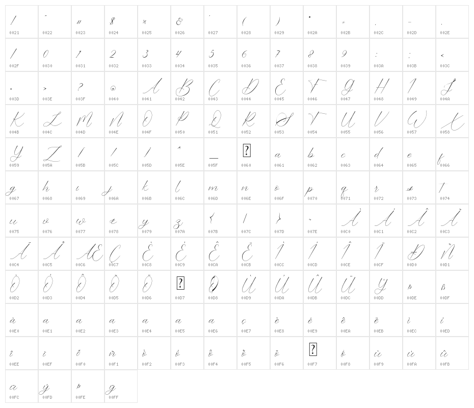 Dramatic Style (Free For Person Character Map