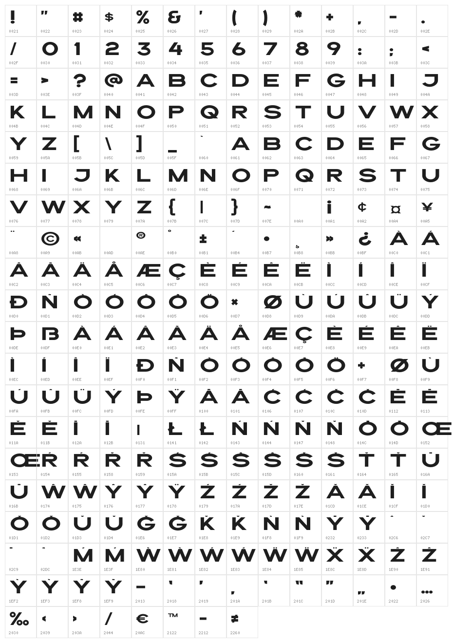 Draper Character Map