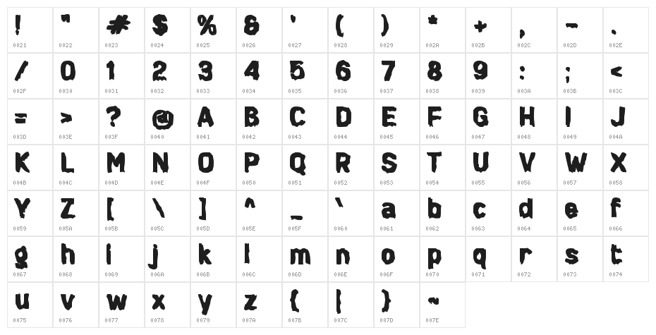 Drastic Character Map