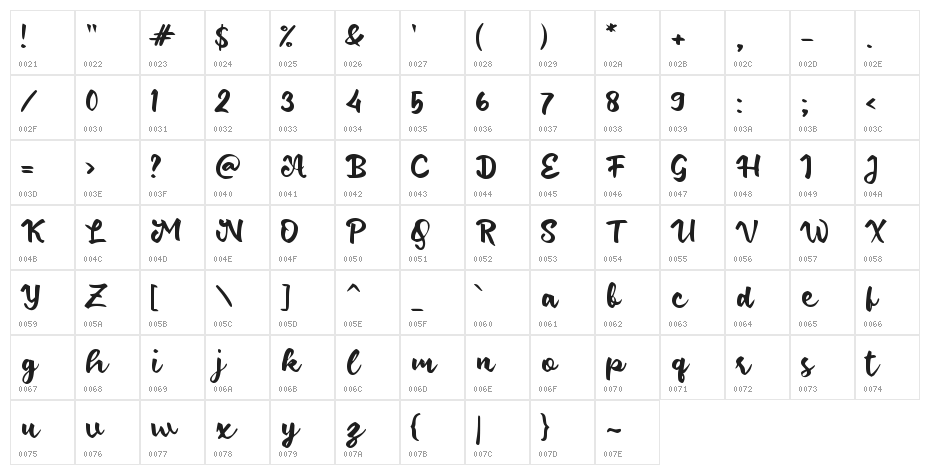 Drastis Script Character Map