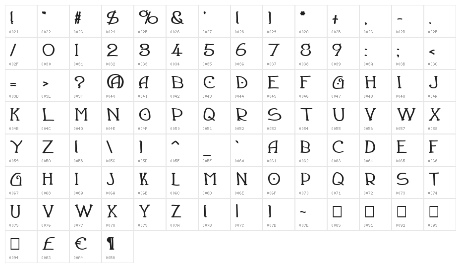 Draughtsman Bold Character Map