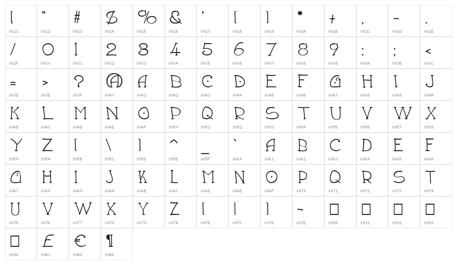 Draughtsman Character Map