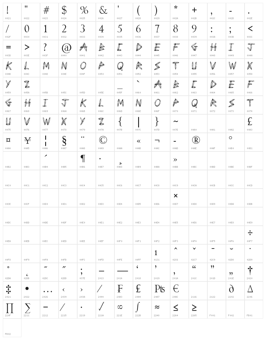 Draw Freehand Character Map