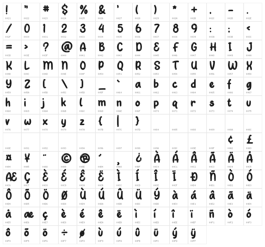Draw me the Rainbow Character Map