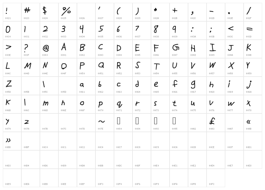 DrawFont Character Map