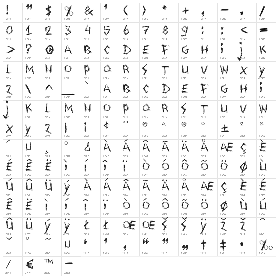 Drawing Blood Character Map