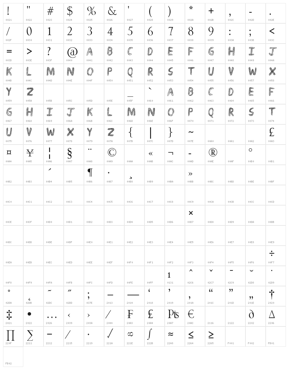 Drawing Guides Character Map
