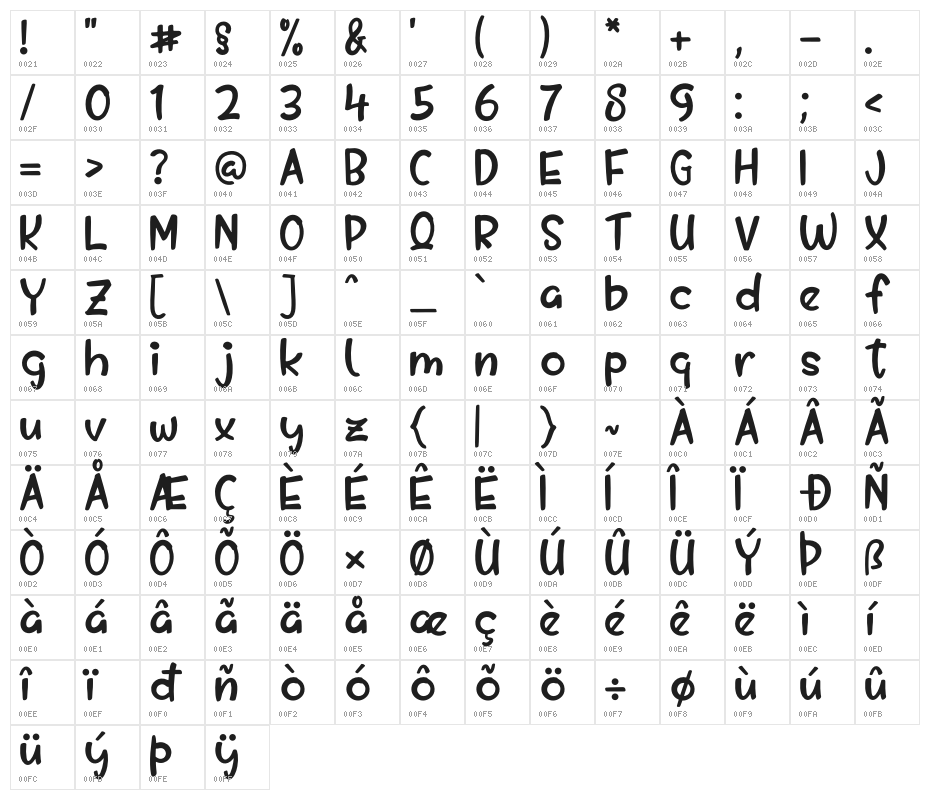 Drawing Kids Character Map