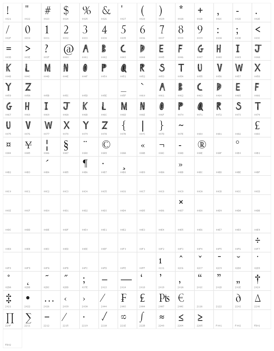 Drawing Pad Character Map