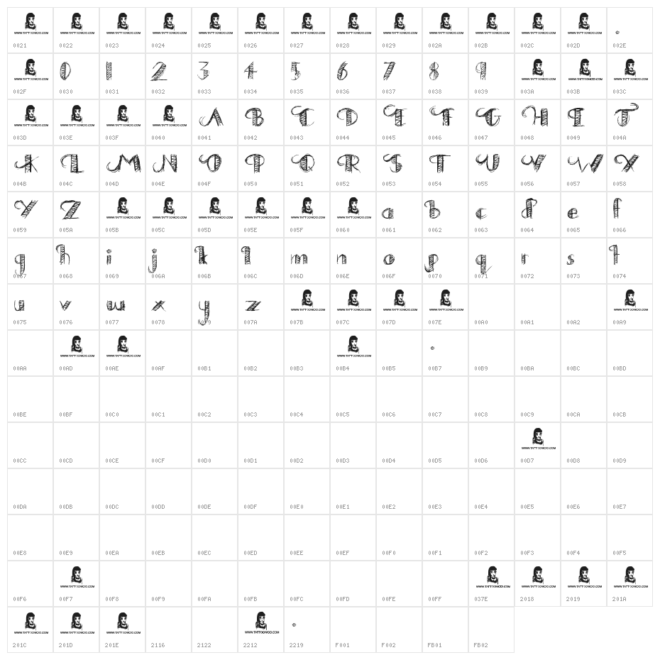 Drawing Practice Character Map