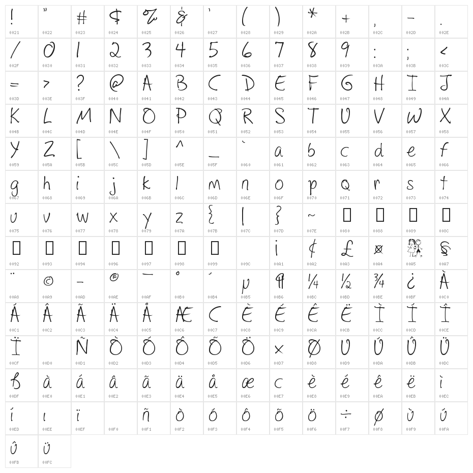 Drawing with markers Character Map