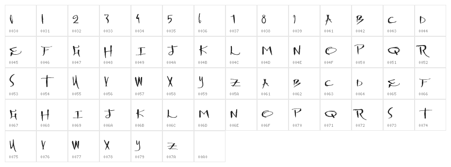 DrawingMachine Character Map