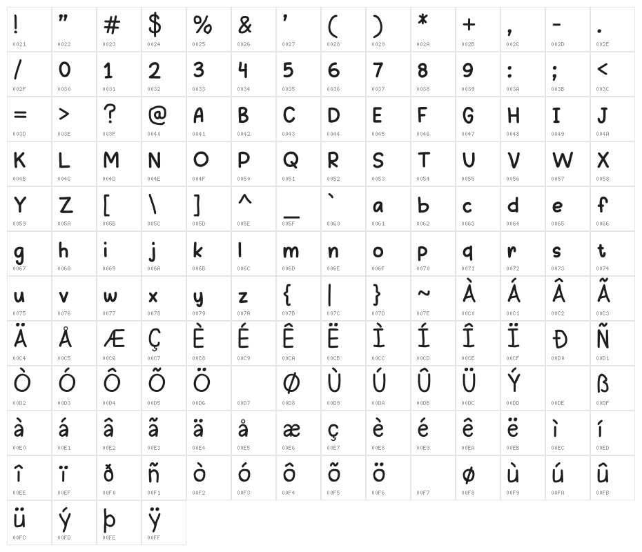 DrawingRainbow Character Map