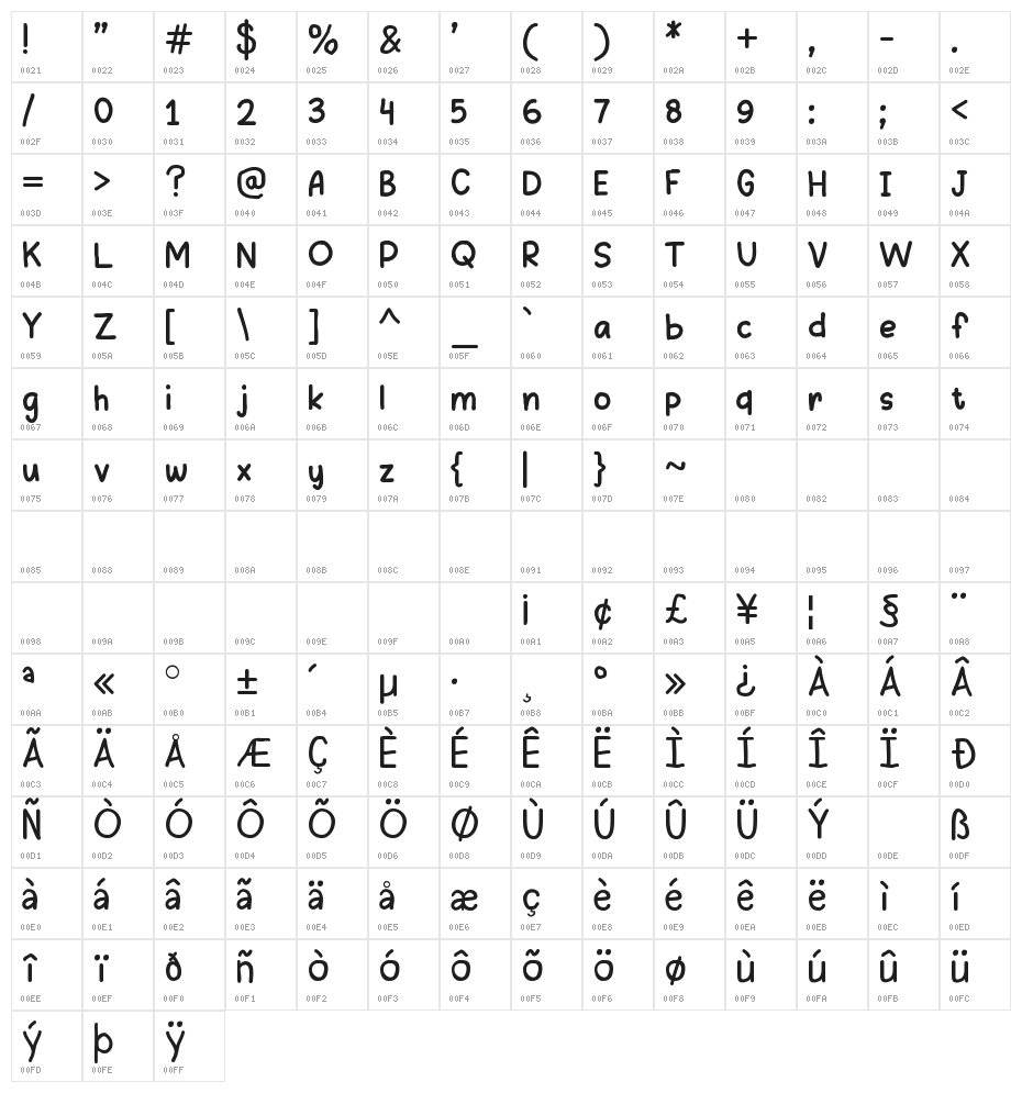 DrawingRainbow Character Map