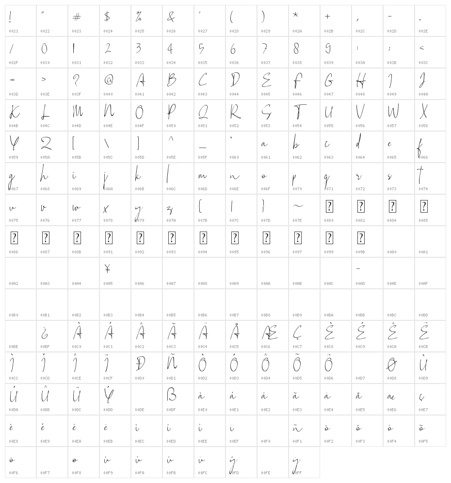 Drawpen Character Map