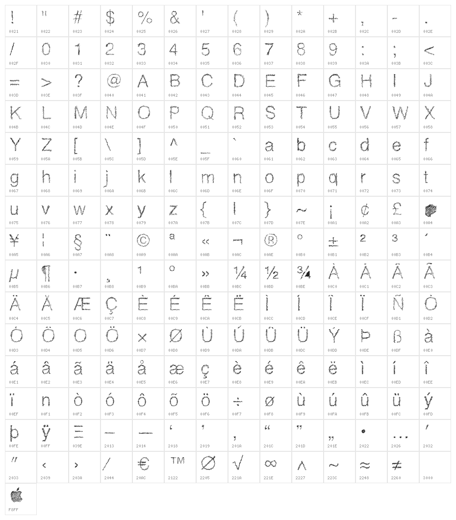 DrawveticaMini Character Map