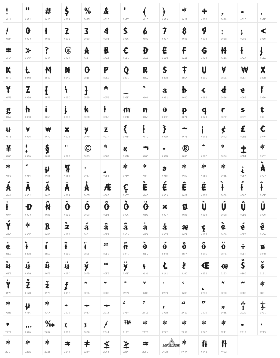 Drax Luma AOE Character Map