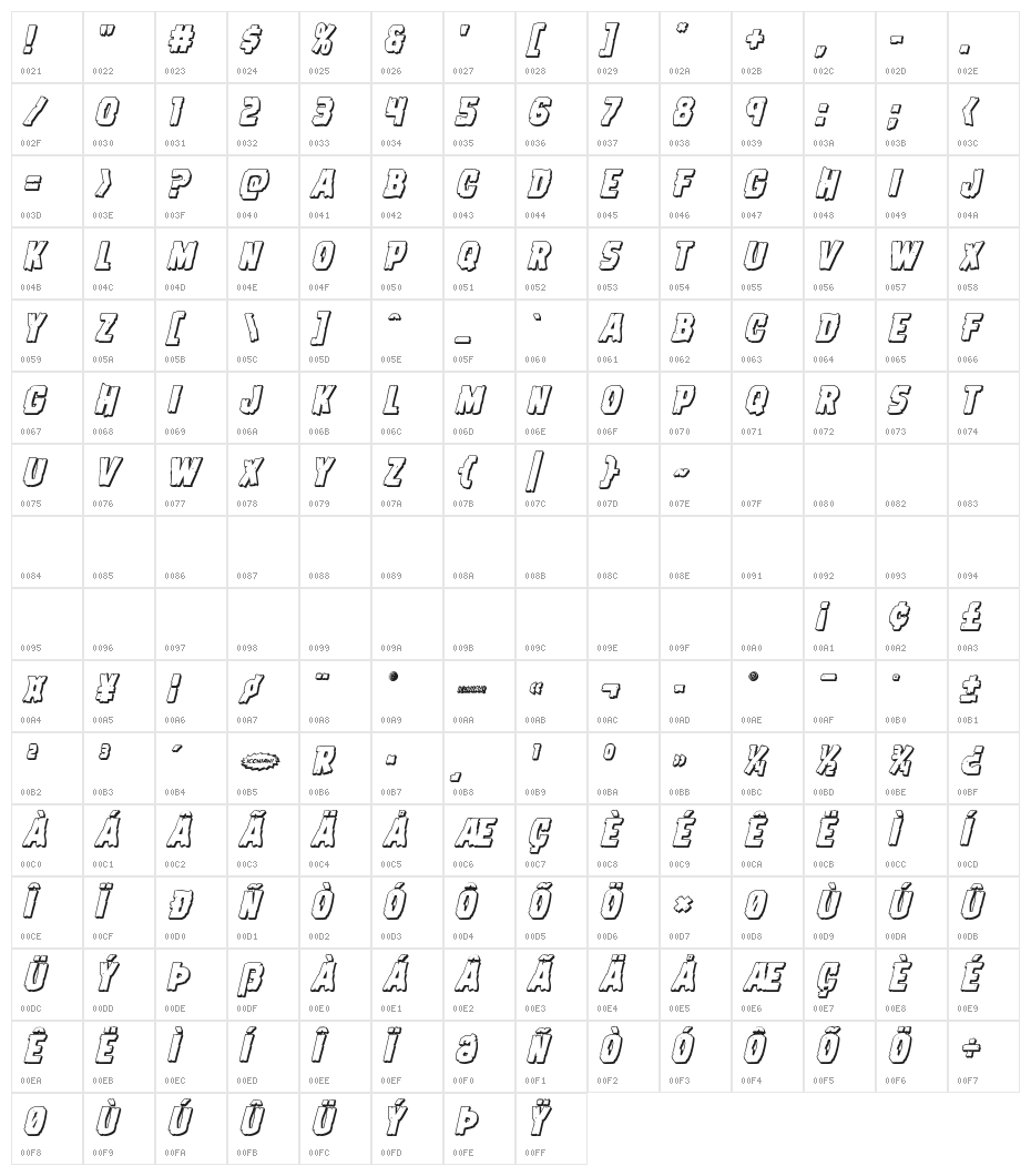 Dread Ringer 3D Italic Character Map