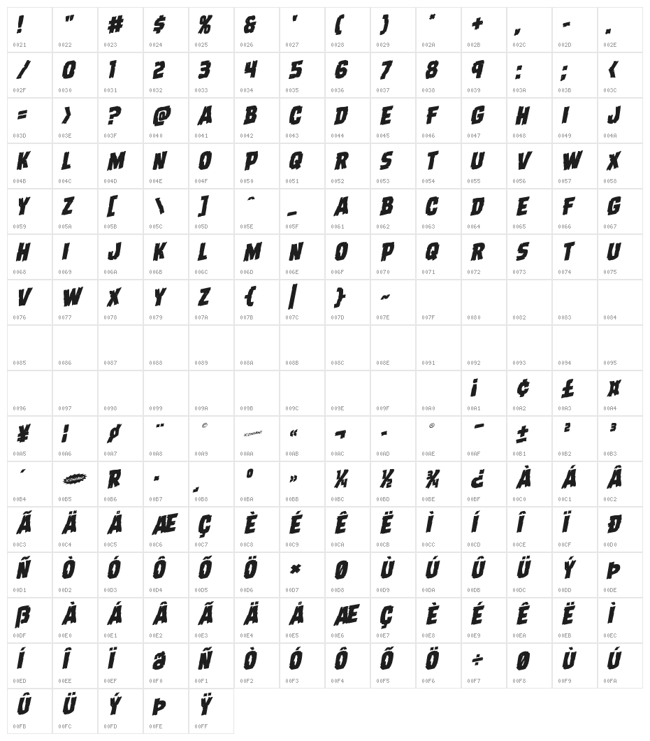 Dread Ringer Rotalic Character Map