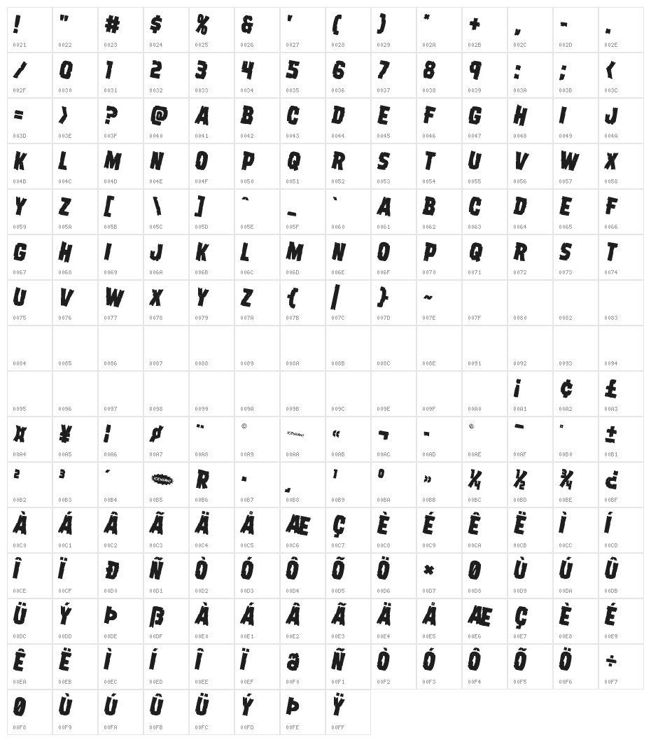 Dread Ringer Rotated 2 Character Map