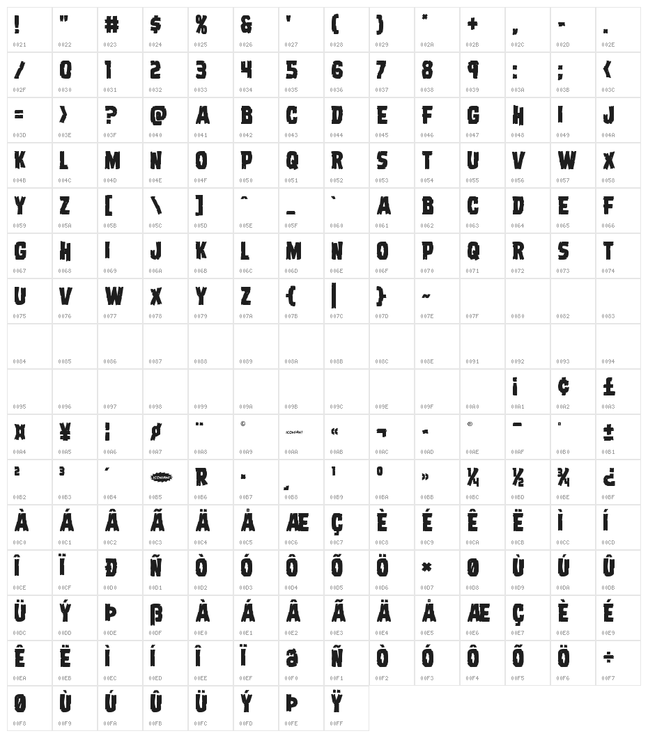 Dread Ringer Character Map