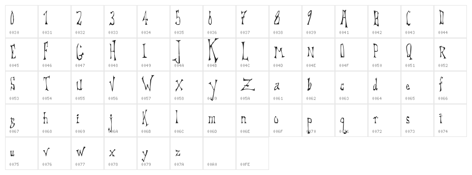 DreadLox Character Map