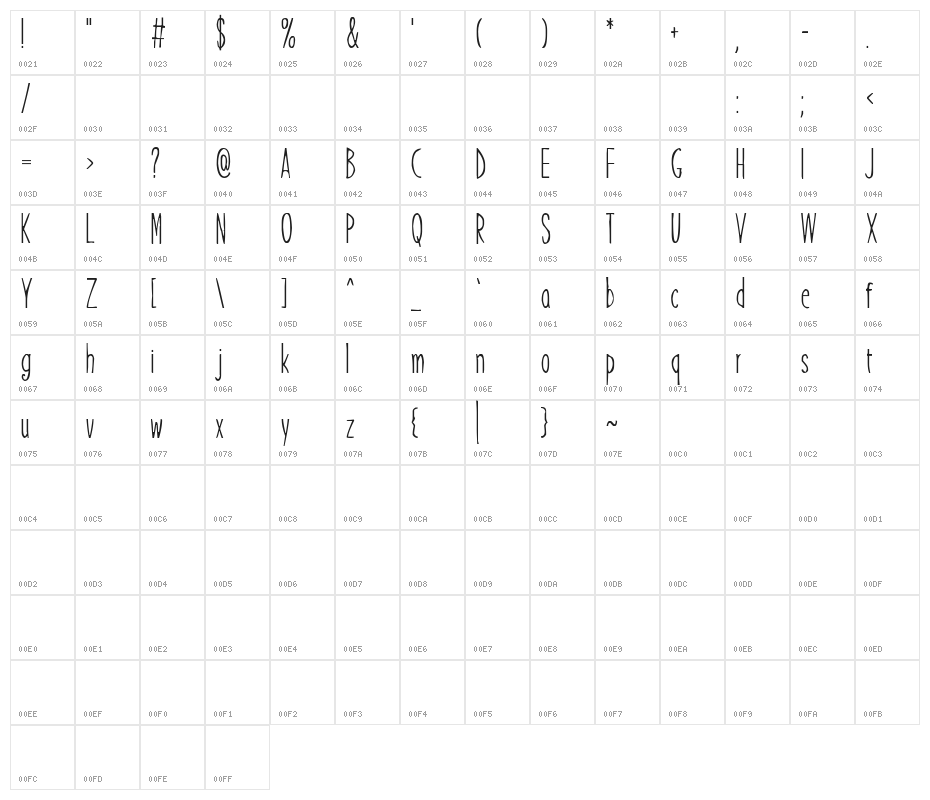 Dream Arranger Character Map