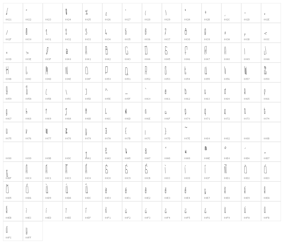 Dream Builder Character Map