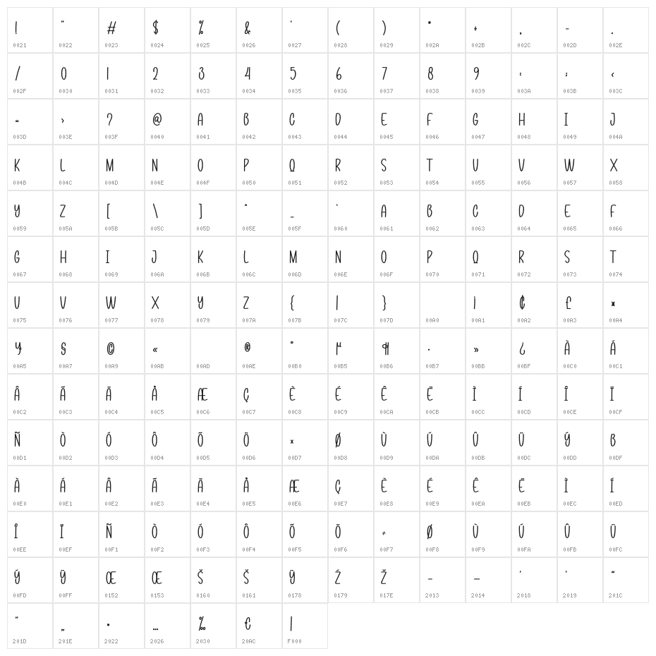 Dream Christmas Character Map