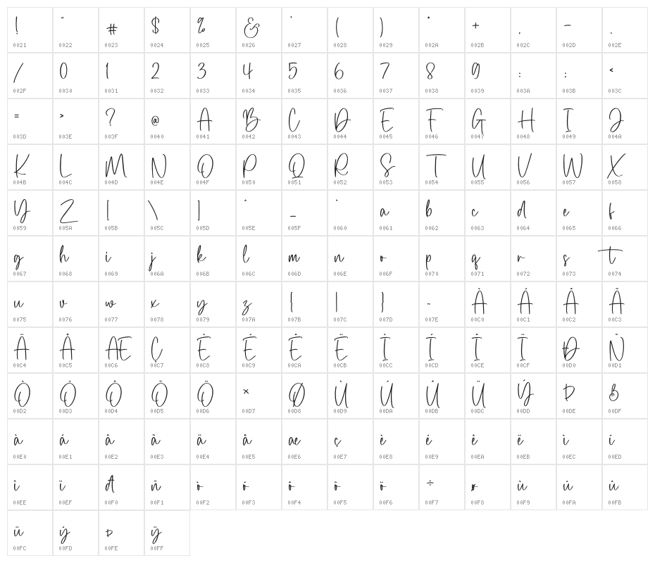 Dream Collection Character Map