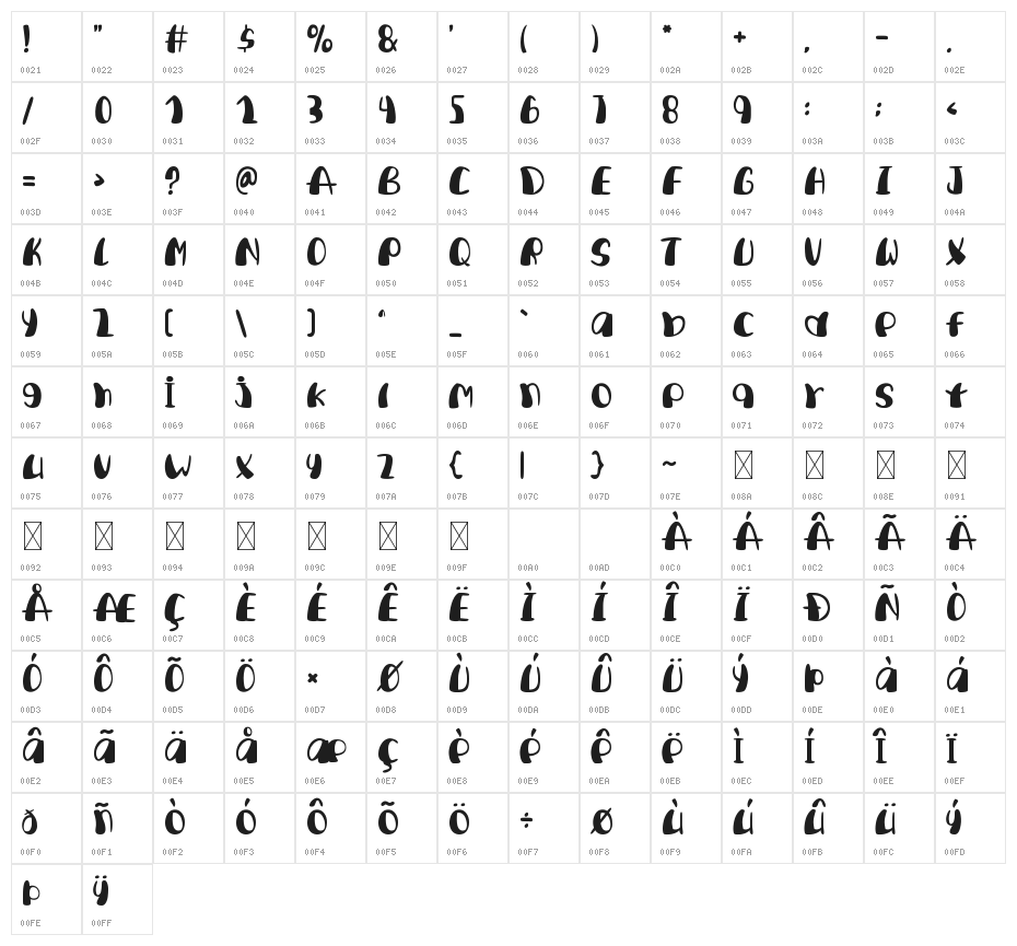 Dream Colorfull Character Map
