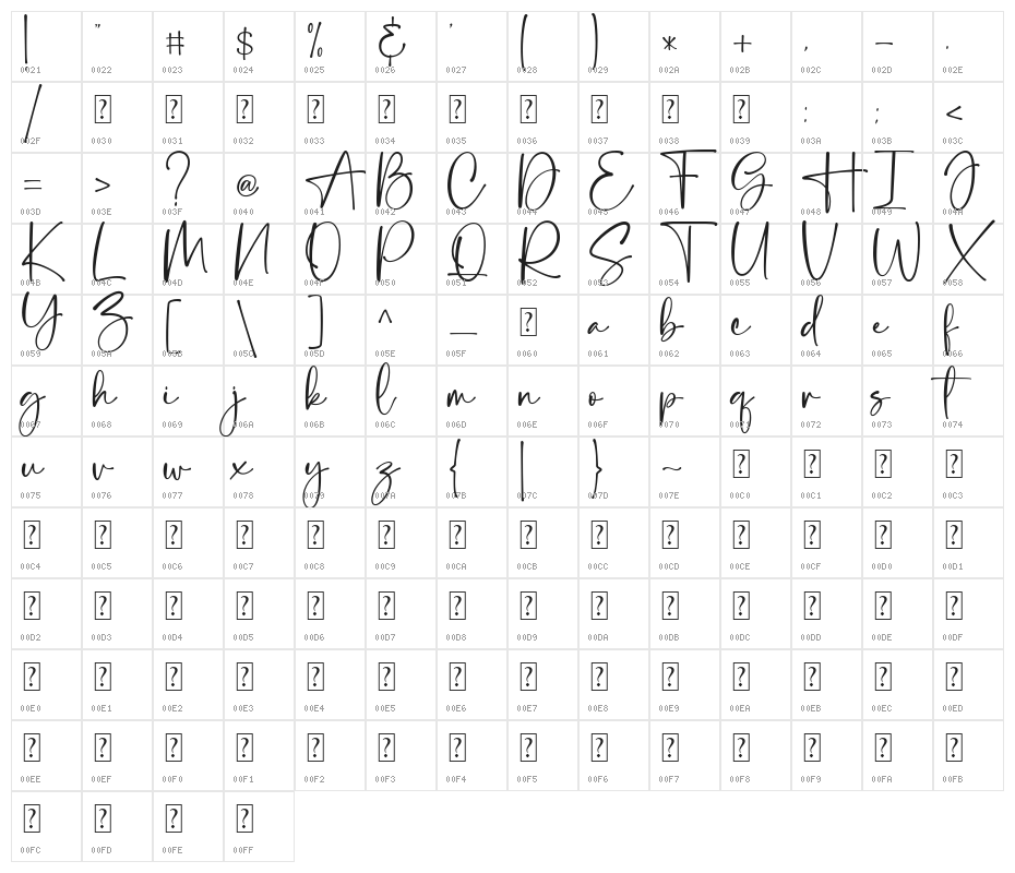 Dream Girl Character Map