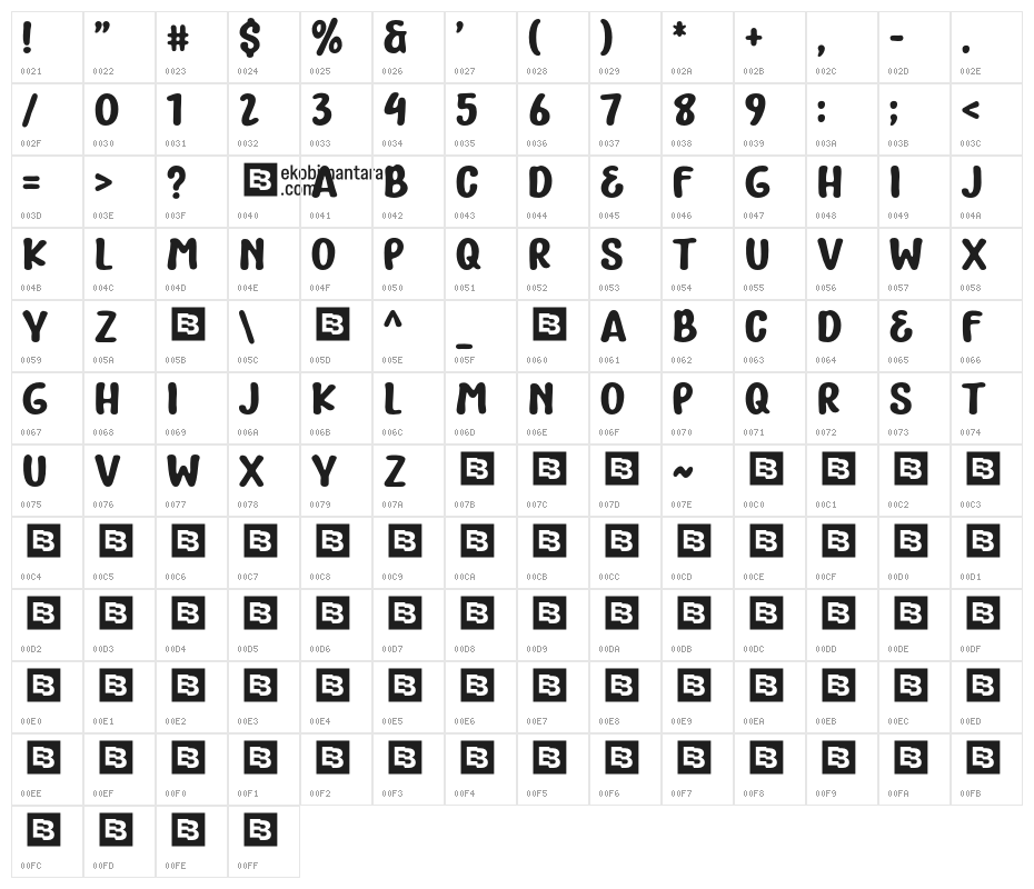 Dream Head Character Map