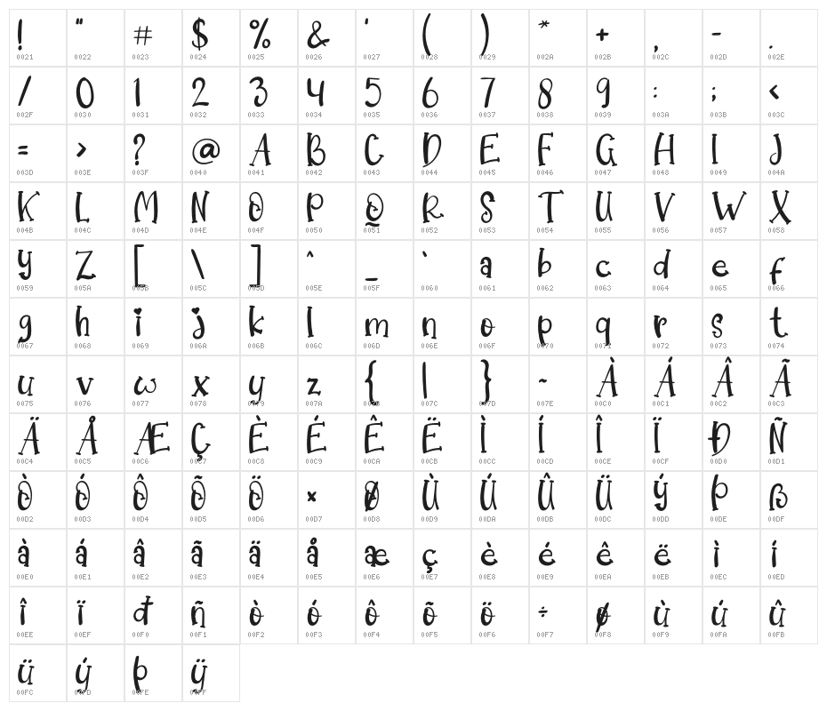 Dream Koala Character Map