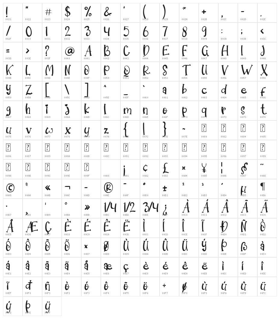 Dream Koala Character Map