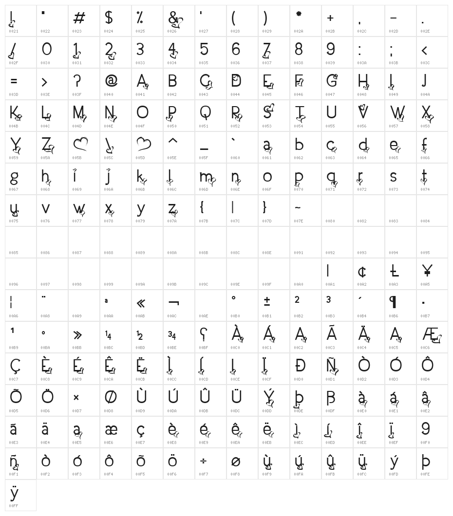 Dream Love Valentine Character Map