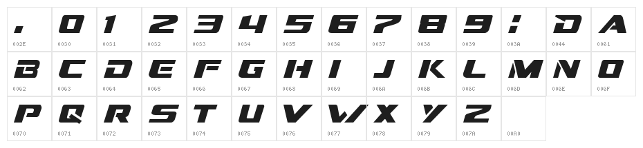 Dream MMA Character Map