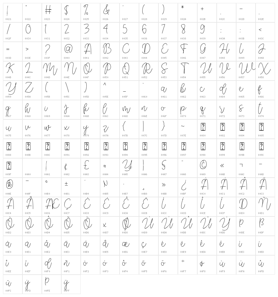 Dream Miracless Thin Character Map
