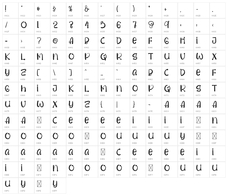Dream Moment Character Map
