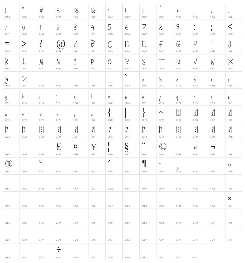 Dream One Character Map