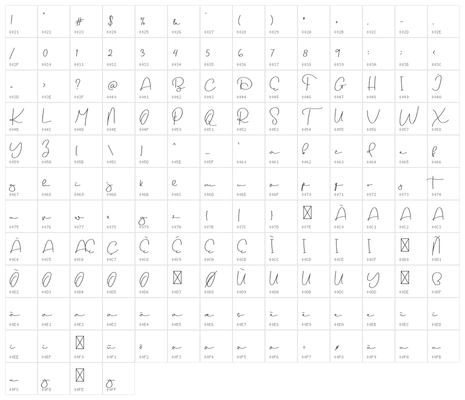 Dream Only Character Map