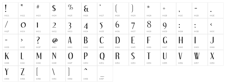 Dream Orphans Character Map