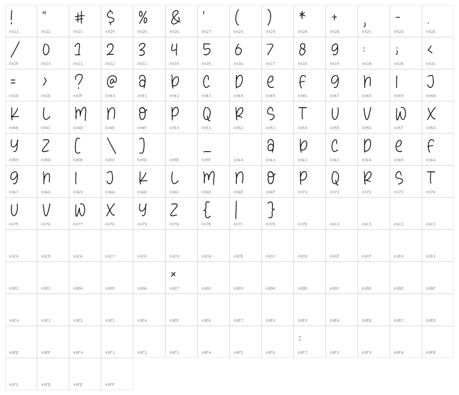 Dream Peaches Character Map