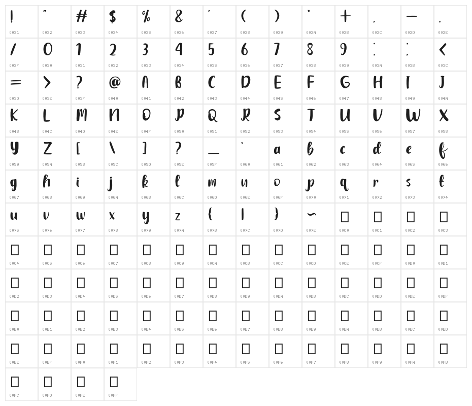 Dream Road Character Map