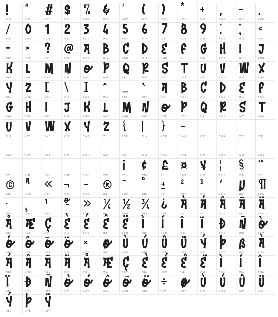 Dream Shore Character Map