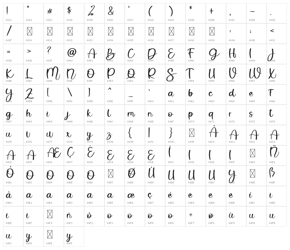 Dream Valentine Character Map