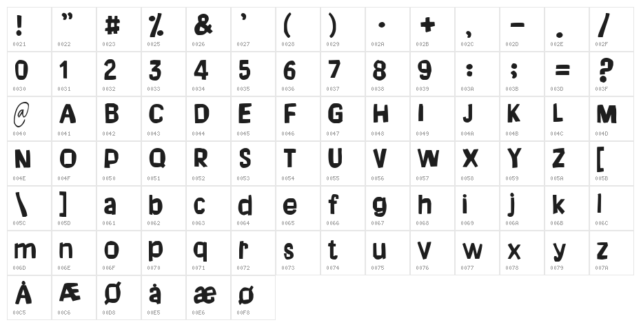 Dream of me Character Map