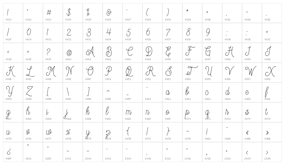 DreamCatchersDemo Character Map