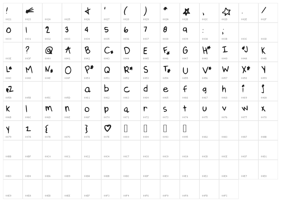 DreamOnAStar Character Map