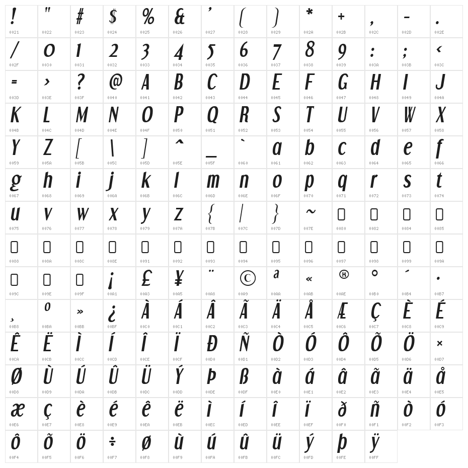 DreamOrphans-BoldItalic Character Map